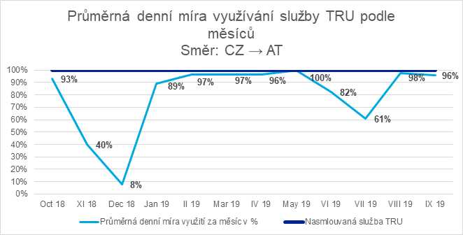 tru graf cz | WebJET CMS