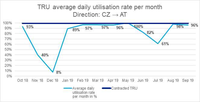 tru graf en | WebJET CMS