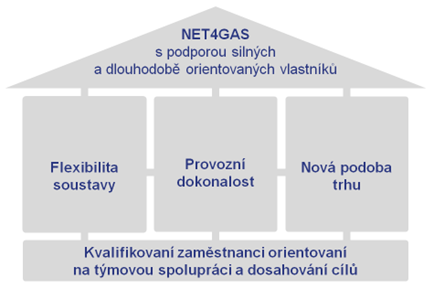 diagram cz | WebJET CMS