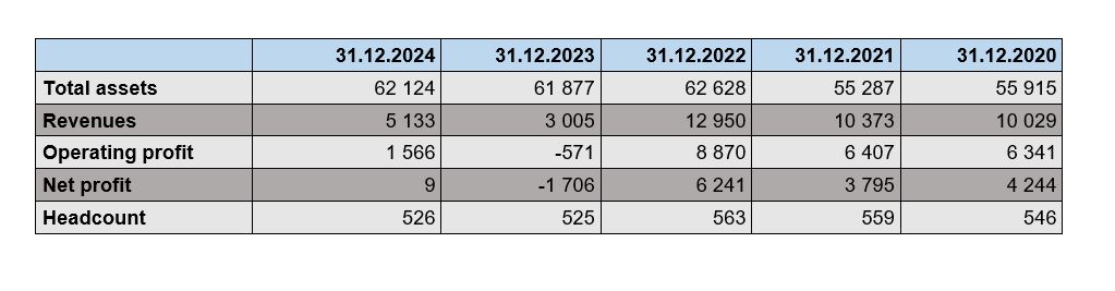 klicove ukazatele en | WebJET CMS